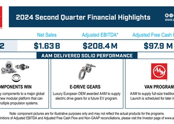 Social_Linked_In-2QFY2024-FinancialResults