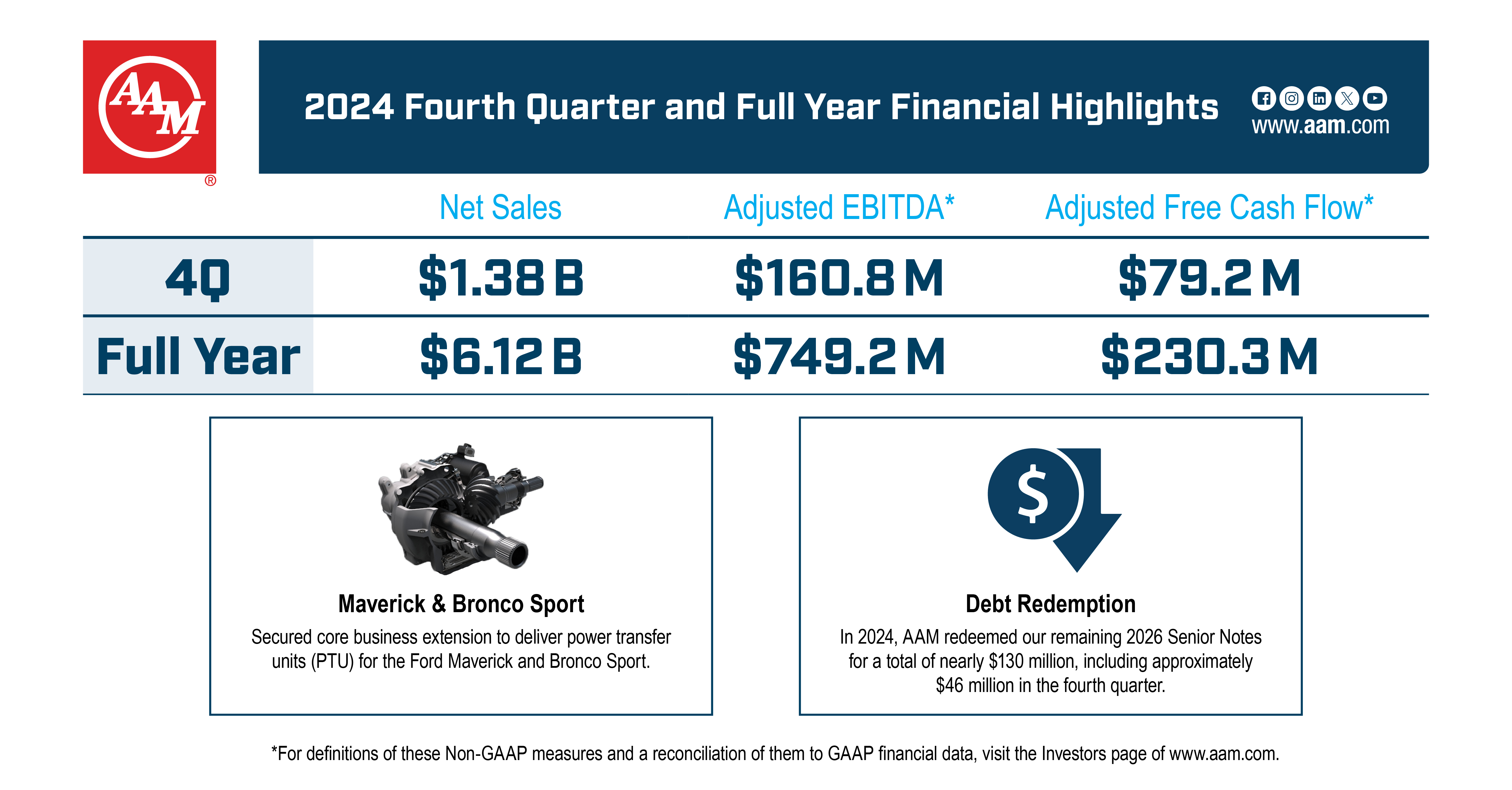 Social_Linked_In-4QFY2024-FinancialResults