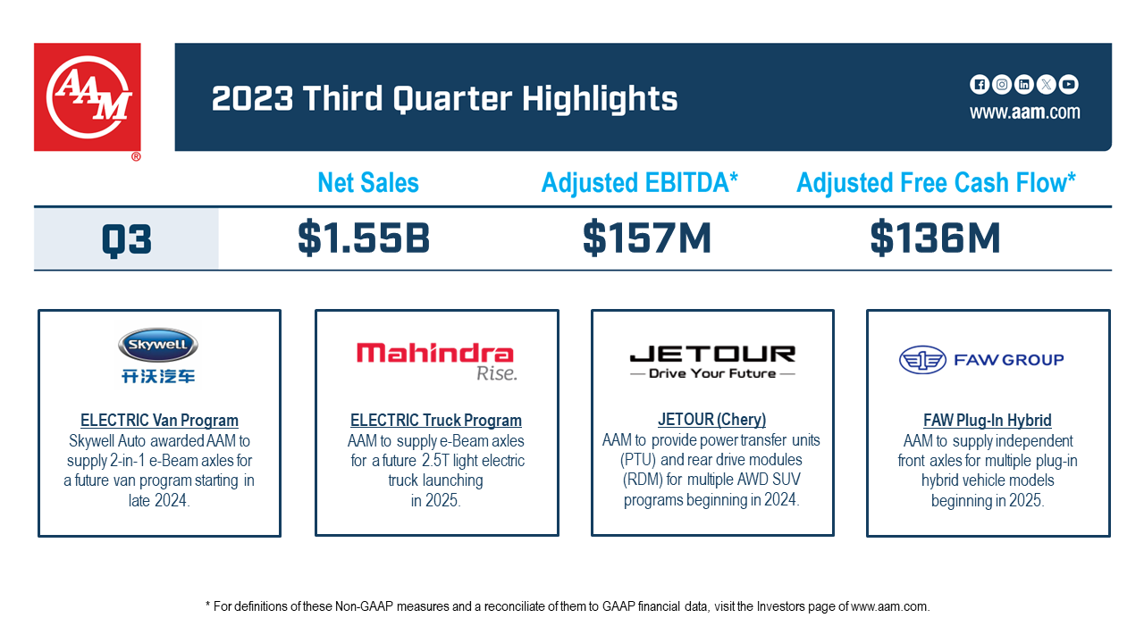 AAM Reports Third Quarter 2023 Financial Results