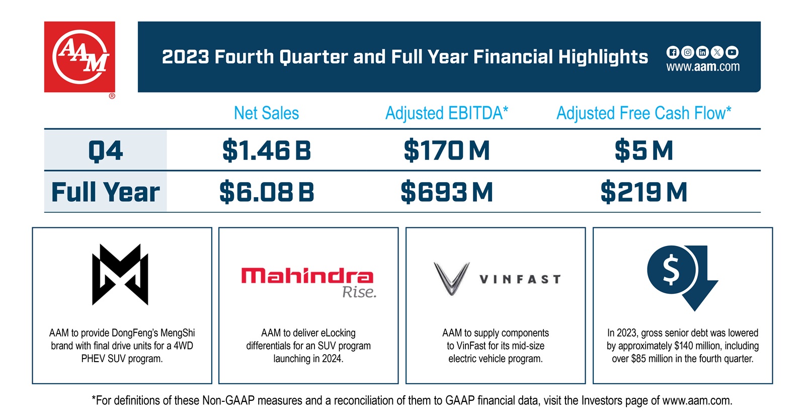 4QFY2023-FinancialResultsGraphic