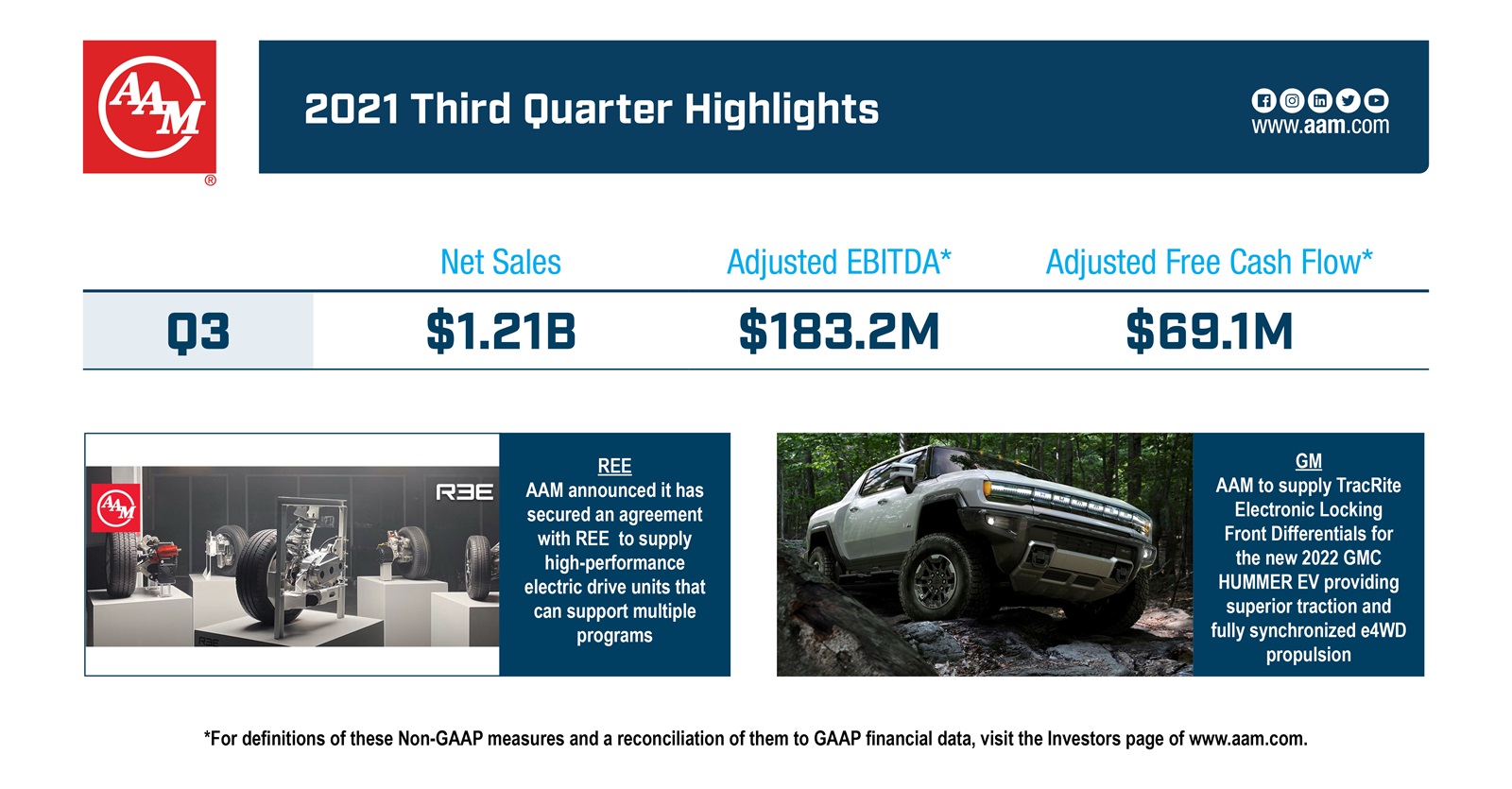 Signify Announces Third Price Increase of 2021